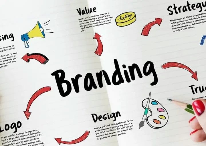 Branding agency in Dubai, branding agency in Saudi Arabia
