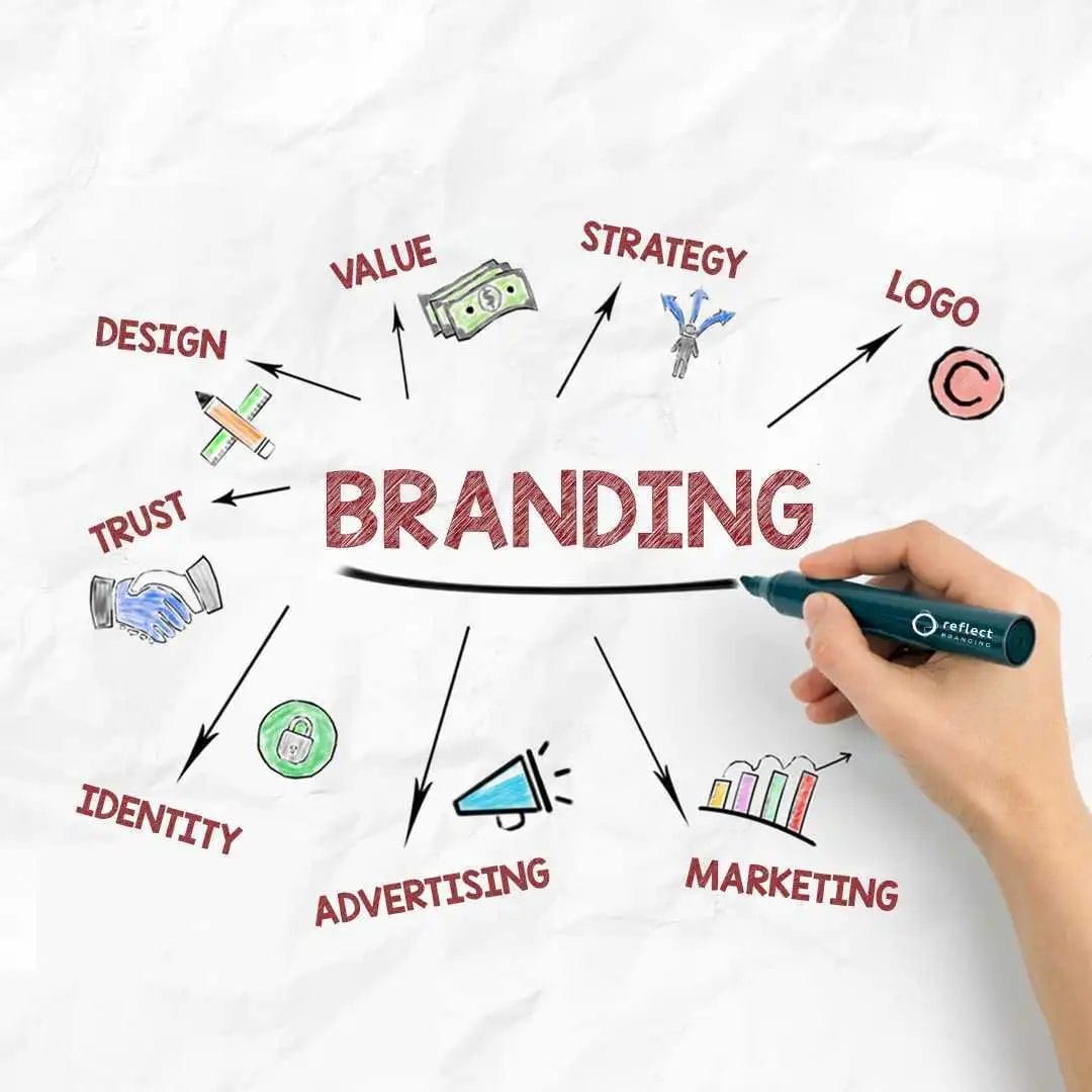 Dubai branding agency